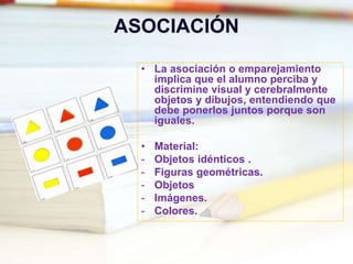 ASOCIACIÓN
• La asociación o emparejamiento
implica que el alumno perciba y
discrimine visual y cerebralmente
objetos y dibujos, entendiendo que
debe ponerlos juntos porque son
iguales.
• Material:
- Objetos idénticos .
- Figuras geométricas.
- Objetos
- Imágenes.
- Colores.
 