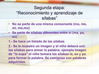Segunda etapa:
“Reconocimiento y aprendizaje de
sílabas”
• No se parte de una misma consonante (ma, me,
mi, mo,mu)
• Se parte de sílabas diferentes entre si (ma, pa,
so)
1.- Se hace un listado de las silabas
2.- Se le muestra un imagen y el niño deberá unir
las silabas para armar la palabra; ejemplo imagen
de “la sopa” el niño tomará las silabas la, so y pa
para formar la palabra. Se comienza con palabras
adquiridas.
 