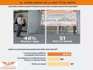 EL CIERRE PARCIAL DE LA LINEA 12 DEL METRO
 