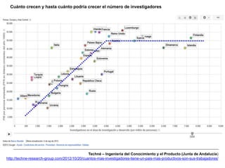 Cuánto crecen y hasta cuánto podría crecer el número de investigadores
Techné – Ingeniería del Conocimiento y el Producto (Junta de Andalucía)
http://techne-research-group.com/2012/10/20/cuantos-mas-investigadores-tiene-un-pais-mas-productivos-son-sus-trabajadores/
 
