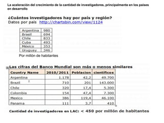 La aceleración del crecimiento de la cantidad de investigadores, principalmente en los países
en desarrollo
Por millón de habitantes
 