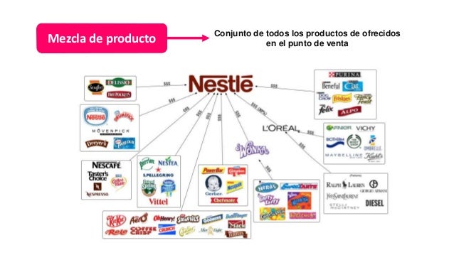 mezcla de producto