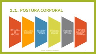 1.1. POSTURA CORPORAL
DISTANCIA
DE
LECTURA
SITUACIÓN
MONITOR
POSICIÓN
PIERNAS
POSICIÓN
BRAZOS
POSICIÓN
MANOS
POSICIÓN
COLUMNA
VERTEBRAL
Docente: José Manuel López Molina 4
 