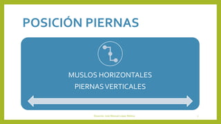 POSICIÓN PIERNAS
MUSLOS HORIZONTALES
PIERNASVERTICALES
Docente: José Manuel López Molina 7
 