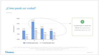 ¿Cómo puede ser verdad?
La gestión pasiva es mucho más
eficiente que la gestión activa
(rentabilidad superior de 1-3%)
Fuente: Estudio interno de Finizens basado en datos de Morningstar- Rentabilidad gestión activa: Es el promedio de los fondos activos con domicilio español. Rentabilidad gestión pasiva: Es el
promedio de los fondos índice extranjeros .y registrados para la venta en España, y denominados en Euro.
Incluye el impacto de las comisiones. Datos a fecha de Diciembre 2015.
finizens.com
 