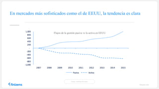 Fuente: Analistas del sector
Flujos de la gestión pasiva vs la activa en EEUU
En mercados más sofisticados como el de EEUU, la tendencia es clara
finizens.com
 