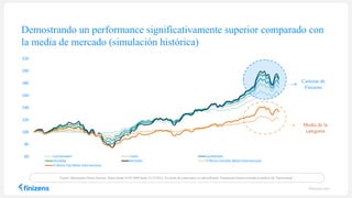 Demostrando un performance significativamente superior comparado con
la media de mercado (simulación histórica)
finizens.com
Fuente: Mornigstar Direct, Inverco. Datos desde 01/01/2006 hasta 31/12/2015. El efecto de comisiones ya está reflejado. Simulación histórica basad en análisis de “backtesting”.
60
80
100
120
140
160
180
200
220
Conservador Cauto Equilibrado
Decidido Atrevido FI	Renta	Variable	Mixta	Internacional
FI	Renta	Fija	Mixta	Internacional
Carteras de
Finizens
Media de la
categoría
 