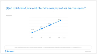 ¿Qué rentabilidad adicional obtendría sólo por reducir las comisiones?
finizens.com
Fuente: Elaboración de Finizens sobre un diferencial promedio estimado de 1.25% anual entre las comisiones cobradas por los distribuidores tradicionales y los Roboadvisors en EEUU
10 20 30 40 Años
10%
22%
35%
49%
 