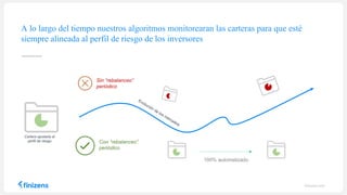 A lo largo del tiempo nuestros algoritmos monitorearan las carteras para que esté
siempre alineada al perfil de riesgo de los inversores
finizens.com
Sin “rebalanceo”
periódico
Con “rebalanceo”
periódico
Cartera ajustada al
perfil de riesgo
100% automatizado
 