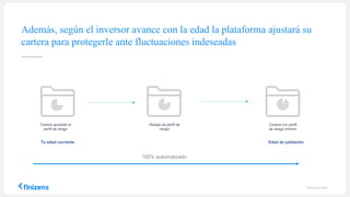 Además, según el inversor avance con la edad la plataforma ajustará su
cartera para protegerle ante fluctuaciones indeseadas
finizens.com
Tu edad corriente Edad de jubilación
Cartera ajustada al
perfil de riesgo
Cartera con perfil
de riesgo minimo
Rebaja de perfil de
riesgo
100% automatizado
 