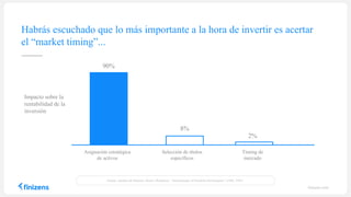 Impacto sobre la
rentabilidad de la
inversión
90%
8%
2%
Asignación estratégica
de activos
Selección de títulos
específicos
Timing de
mercado
Habrás escuchado que lo más importante a la hora de invertir es acertar
el “market timing”...
Fuente: estudios de Brinson, Hood y Beebower. “Determinants of Portfolio Performance” (1986, 1991).
finizens.com
 