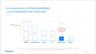La consecuencia es la baja rentabilidad
¿ y en comparación con el mercado?
Fuente: Retornos "inversor medio": extracto del estudio "QAIB 2015 Advisor Edition" de Dalbar basado en estadísticas oficiales del Investment Company Institute de
Estados Unidos. Datos de 01/01/1995 hasta 31/12/2014. Incluye el efecto de comisiones y otros costes
Índice
+9%
finizens.com
 