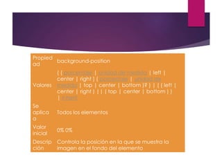 Propied
ad
background-position
Valores
( ( porcentaje | unidad de medida | left |
center | right ) ( porcentaje | unidad de
medida | top | center | bottom )? ) | ( ( left |
center | right ) || ( top | center | bottom ) )
| inherit
Se
aplica
a
Todos los elementos
Valor
inicial
0% 0%
Descrip
ción
Controla la posición en la que se muestra la
imagen en el fondo del elemento
 