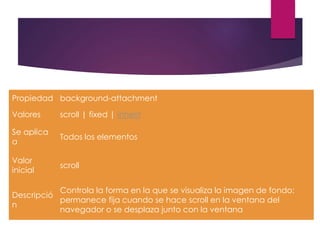 Propiedad background-attachment
Valores scroll | fixed | inherit
Se aplica
a
Todos los elementos
Valor
inicial
scroll
Descripció
n
Controla la forma en la que se visualiza la imagen de fondo:
permanece fija cuando se hace scroll en la ventana del
navegador o se desplaza junto con la ventana
 