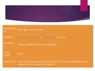 Propiedad
es
top, right, bottom, left
Valores unidad de medida | porcentaje | auto | inherit
Se aplica
a
Todos los elementos posicionados
Valor
inicial
auto
Descripció
n
Indican el desplazamiento horizontal y vertical del elemento
respecto de su posición original
 