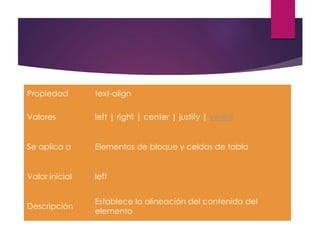 Propiedad text-align
Valores left | right | center | justify | inherit
Se aplica a Elementos de bloque y celdas de tabla
Valor inicial left
Descripción
Establece la alineación del contenido del
elemento
 