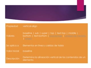 Propiedad vertical-align
Valores
baseline | sub | super | top | text-top | middle |
bottom | text-bottom | porcentaje | unidad de medida
| inherit
Se aplica a Elementos en línea y celdas de tabla
Valor inicial baseline
Descripción
Determina la alineación vertical de los contenidos de un
elemento
 