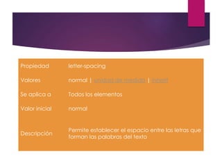 Propiedad letter-spacing
Valores normal | unidad de medida | inherit
Se aplica a Todos los elementos
Valor inicial normal
Descripción
Permite establecer el espacio entre las letras que
forman las palabras del texto
 