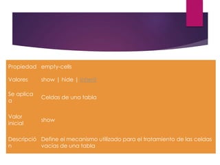 Propiedad empty-cells
Valores show | hide | inherit
Se aplica
a
Celdas de una tabla
Valor
inicial
show
Descripció
n
Define el mecanismo utilizado para el tratamiento de las celdas
vacías de una tabla
 