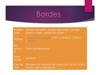 Bordes
Propied
ades
border-top-width, border-right-width, border-
bottom-width, border-left-width
Valores
( unidad de medida | thin | medium | thick )
| inherit
Se
aplica
a
Todos los elementos
Valor
inicial
Medium
Descrip
ción
Establece la anchura de cada uno de los cuatro
bordes de los elementos
 