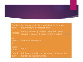 Propied
ades
border-top-style, border-right-style, border-
bottom-style, border-left-style
Valores
none | hidden | dotted | dashed | solid |
double | groove | ridge | inset | outset |inherit
Se
aplica
a
Todos los elementos
Valor
inicial
none
Descrip
ción
Establece el estilo de cada uno de los cuatro
bordes de los elementos
 