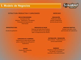 Modelo de Negocios
INFRAESTRUCTURA
Estudio de grabación
MERCADO OBJETIVO
Parques naturales y sitios
patrimoniales de Sudamérica
DISTRIBUCIÓN - PROMOCIÓN
Venta directa – Publicaciones en
prensa especializada
COSTOS
Producción, Promoción,
RRHH,
INGRESOS
Basados en valor percibido por
los clientes de parques
naturales y sitios patrimoniales
RED DE PROVEEDORES
Cronistas de Viaje
Músicos - Traductores y narradores
Proveedor de Estaciones de
Información
FIDELIZACIÓN
Política de calidad
Gestión Colaborativa
Servicio de post venta
CAPACIDAD DE LA EMPRESA
Experiencia en desarrollo de audio
guías y sistemas de audio guía en
Sudamérica
PROPUESTA DE VALOR
Sistemas de Audio Guías Outdoor
en múltiples idiomas que agregan
valor a la experiencia de conocer
ESTRUCTURA PRODUCTIVA Y CAPACIDADES MERCADO
5. Modelo de Negocios5. Modelo de Negocios
 