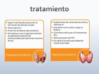 • Ingerir más líquidos para evitar la
formación de cálculos renales
• Hacer ejercicio
• Evitar los diuréticos tipo tiazídicos
• Someterse a una cirugía para extirpar
las glándulas hiperactivas
(recomendado para personas menores
de 50)
Hiperparatiroidismo
• Suplementos de carbonato de calcio y
vitamina D
• Una dieta rica en calcio y baja en
fósforo.
• Suministra calcio por vía intravenosa
(IV).
• Administración de PTH
• Se vigila el corazón para detectar
ritmos anormales
Hipoparatiroidismo
 