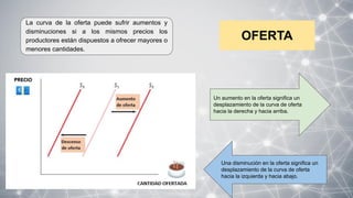 OFERTA
La curva de la oferta puede sufrir aumentos y
disminuciones si a los mismos precios los
productores están dispuestos a ofrecer mayores o
menores cantidades.
Un aumento en la oferta significa un
desplazamiento de la curva de oferta
hacia la derecha y hacia arriba.
Una disminución en la oferta significa un
desplazamiento de la curva de oferta
hacia la izquierda y hacia abajo.
 