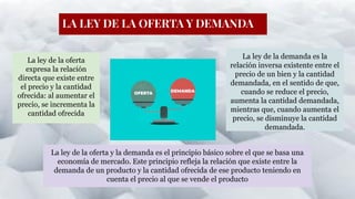 LA LEY DE LA OFERTA Y DEMANDA
La ley de la oferta
expresa la relación
directa que existe entre
el precio y la cantidad
ofrecida: al aumentar el
precio, se incrementa la
cantidad ofrecida
La ley de la demanda es la
relación inversa existente entre el
precio de un bien y la cantidad
demandada, en el sentido de que,
cuando se reduce el precio,
aumenta la cantidad demandada,
mientras que, cuando aumenta el
precio, se disminuye la cantidad
demandada.
La ley de la oferta y la demanda es el principio básico sobre el que se basa una
economía de mercado. Este principio refleja la relación que existe entre la
demanda de un producto y la cantidad ofrecida de ese producto teniendo en
cuenta el precio al que se vende el producto
 