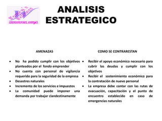 ANALISIS
ESTRATEGICO

AMENAZAS






No ha podido cumplir con los objetivos 
planteados por el fondo emprender
No cuenta con personal de vigilancia
requerido para la seguridad de la empresa 
Desastres naturales
Incremento de los servicios e impuestos

La comunidad puede imponer una
demanda por trabajar clandestinamente

COMO SE CONTRARESTAN
Recibir el apoyo económico necesario para
cubrir las deudas y cumplir con los
objetivos
Recibir el sostenimiento económico para
la contratación de nuevo personal
La empresa debe contar con las rutas de
evacuación, capacitación y el punto de
encuentro establecido en caso de
emergencias naturales

 
