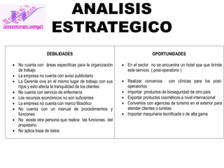 ANALISIS
ESTRATEGICO
DEBILIDADES
 No cuanta con áreas especificas para la organización
de trabajo
 La empresa no cuenta con aviso publicitario
 La Gerente vive en el mismo lugar de trabajo con sus
hijos y esto afecta la tranquilidad de los clientes
 No cuenta con servicio de enfermería
 Los recursos económicos no son suficientes
 La empresa no cuenta con marco filosófico
 No cuenta con un manual de procedimientos y
funciones
 No existe otra persona que realice las funciones del
propietario
 No aplica base de datos

OPORTUNIDADES
 En el sector no se encuentra un hotel spa que brinde
este servicio ( post-operatorio )
 Realizar convenios con clínicas para los postoperatorios
 Importar productos de bioseguridad de otro país
 Exportar productos cosméticos a nivel internacional
 Convenios con agencias de turismo en el exterior para
atender clientes o turistas
 Importar maquinaria tecnificada o de alta gama

 