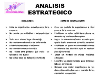 ANALISIS
ESTRATEGICO
DEBILIDADES









Falta de organización a nivel general de la
empresa
No cuenta con publicidad ( aviso principal
)
Vivir en el mismo lugar de trabajo
No cuenta con el servicio de enfermería
Falta de los recursos económicos
No cuenta de marco filosófico
No existe otra persona que supla las
funciones del dueño
No utiliza base de datos sistematizada

COMO SE CONTRARESTAN









Crear un modelo de organización a nivel
general de la empresa
Establecer un aviso publicitario donde se
reconozca y se ubique la empresa
Lograr las metas económicas actuales para
que la dueña encuentre otro sitio para vivir
Establecer un punto de enfermería donde
se atiendan las pacientes que les realizan
post-operatorios
Crear un modelo de marco filosófico
adecuado
Encontrar un socio indicado para distribuir
labores gerenciales
Generar una mejor organización de los
datos sistematizados con el manejo de los
elementos tecnológicos

 