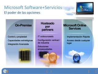 Microsoft Software+Servicios
El poder de las opciones

                                Hosteado
         On-Premise               por                   Microsoft Online
                                partners                   Services

  Control y propiedad        IT outsourceado              Implementación Rápida
  Capacidades estratégicas   Configuración vertical /     Acceso desde cualquier
                             de industria                 lugar
  Integración Avanzada
                             Soluciones
                             empaquetadas
 