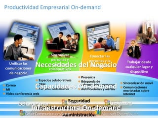 Productividad Empresarial On-demand




                             Sincronizar           Conectar las
                             personas y            personas y la           Trabajar desde
  Unificar las
comunicaciones
                   Necesidades del Negocio
                              procesos
                            colaborativos
                                                   información            cualquier lugar y
  de negocio                                                                 dispositivo
                                              Presencia
                     Espacios colaborativos   Búsqueda de                Sincronización móvil
Correo
MI
                   Capacidades On-demand
                     CRM
                     Portales, dashboards
                                              información y personas
                                              Notificaciones y alertas   Comunicaciones
                                                                         encriptadas sobre
Video conferencia web                                                    Internet

                                 Seguridad
                Infraestructura–On-demand
                  Alta Disponibilidad Alta Escalabilidad
                             Administración
 