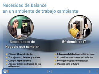 Necesidad de Balance
en un ambiente de trabajo cambiante




   Necesidades de                             Eficiencia de IT
 Negocio que cambian

  Obtener Conocimiento                    Interoperabilidad con sistemas core
  Trabajar con clientes y socios          Consolidar inversiones redundantes
  Cumplir regulaciones                    Proteger Propiedad Intelectual
  Adoptar estilos de trabajo de los       Planear para el futuro
  milennials

                                      4
 