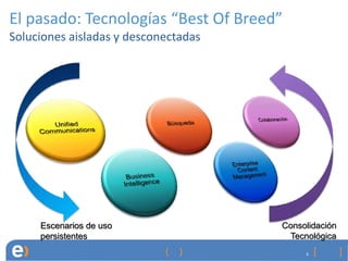 El pasado: Tecnologías “Best Of Breed”
Soluciones aisladas y desconectadas




     Escenarios de uso                Consolidación
     persistentes                      Tecnológica
                                           6
 