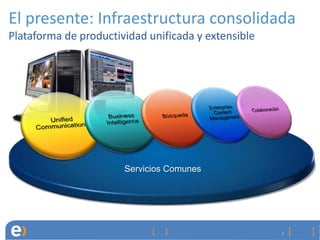 El presente: Infraestructura consolidada
Plataforma de productividad unificada y extensible




                       Servicios Comunes




                                                     7
 