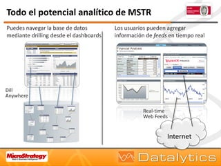Dashboards con MicroStrategy | PDF
