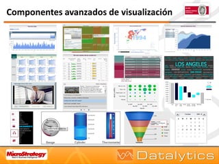Dashboards con MicroStrategy | PDF