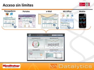 Dashboards con MicroStrategy | PDF
