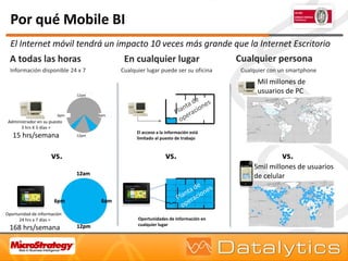Dashboards con MicroStrategy | PDF