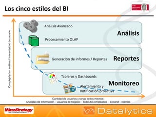 Dashboards con MicroStrategy | PDF