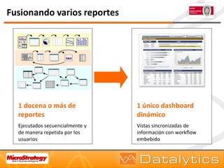 Dashboards con MicroStrategy | PDF