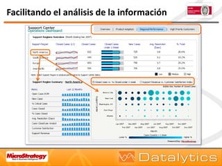 Dashboards con MicroStrategy | PDF