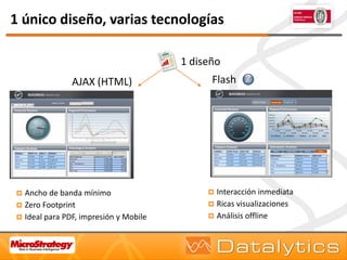 Dashboards con MicroStrategy | PDF