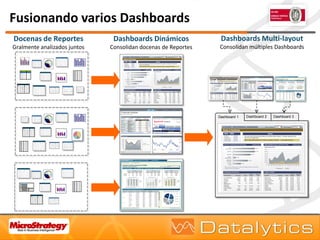 Dashboards con MicroStrategy | PDF