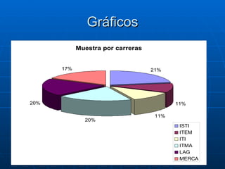 Gráficos 