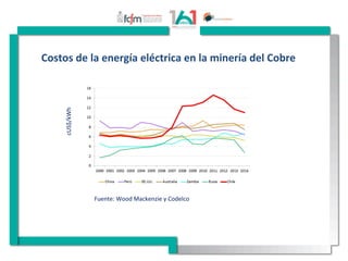 Costos	
  de	
  la	
  energía	
  eléctrica	
  en	
  la	
  minería	
  del	
  Cobre	
  
	
  	
  	
  	
  	
  	
  	
  	
  	
  ...