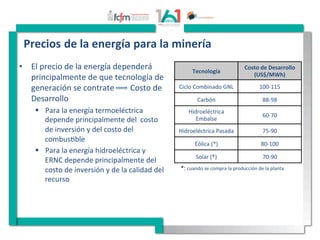 Precios	
  de	
  la	
  energía	
  para	
  la	
  minería	
  
•  El	
  precio	
  de	
  la	
  energía	
  dependerá	
  
principalmente	
  de	
  que	
  tecnología	
  de	
  
generación	
  se	
  contrate	
  	
  	
  	
  	
  	
  	
  	
  Costo	
  de	
  
Desarrollo	
  
!  Para	
  la	
  energía	
  termoeléctrica	
  
depende	
  principalmente	
  del	
  	
  costo	
  
de	
  inversión	
  y	
  del	
  costo	
  del	
  
combus[ble	
  
!  Para	
  la	
  energía	
  hidroeléctrica	
  y	
  
ERNC	
  depende	
  principalmente	
  del	
  
costo	
  de	
  inversión	
  y	
  de	
  la	
  calidad	
  del	
  
recurso	
  
Tecnología	
  
Costo	
  de	
  Desarrollo	
  
(US$/MWh)	
  
Ciclo	
  Combinado	
  GNL	
   100-­‐115	
  
Carbón	
   88-­‐98	
  
Hidroeléctrica	
  
Embalse	
  
60-­‐70	
  
Hidroeléctrica	
  Pasada	
   75-­‐90	
  
Eólica	
  (*)	
   80-­‐100	
  
Solar	
  (*)	
   70-­‐90	
  
*:	
  cuando	
  se	
  compra	
  la	
  producción	
  de	
  la	
  planta	
  
 