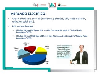 •  Altas	
  barreras	
  de	
  entrada	
  (Terrenos,	
  permisos,	
  EIA,	
  judicialización,	
  
rechazo	
  social,	
  etc.).	
  
•  Alta	
  concentración.	
  
•  El	
  índice	
  HHI	
  en	
  el	
  SIC	
  llega	
  a	
  28%	
  	
  ==>	
  Alta	
  Concentración	
  según	
  la	
  “Federal	
  Trade	
  
Commission”	
  (FTC)	
  
•  El	
  índice	
  HHI	
  en	
  el	
  SING	
  llega	
  a	
  32%	
  	
  ==>	
  Muy	
  Alta	
  Concentración	
  según	
  la	
  “Federal	
  Trade	
  
Commission”	
  (FTC)	
  
Endesa
41%
Colbún,
20%
AES	
  Gener,
19%
Otros
19%
MERCADO	
  ELECTRICO	
  	
  
 